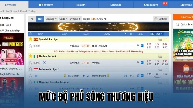 Mức độ phủ sóng thương hiệu