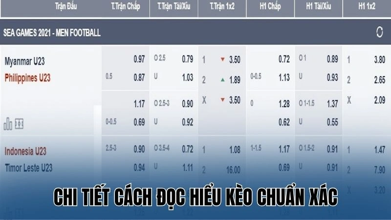 Chi tiết cách đọc hiểu kèo chuẩn xác